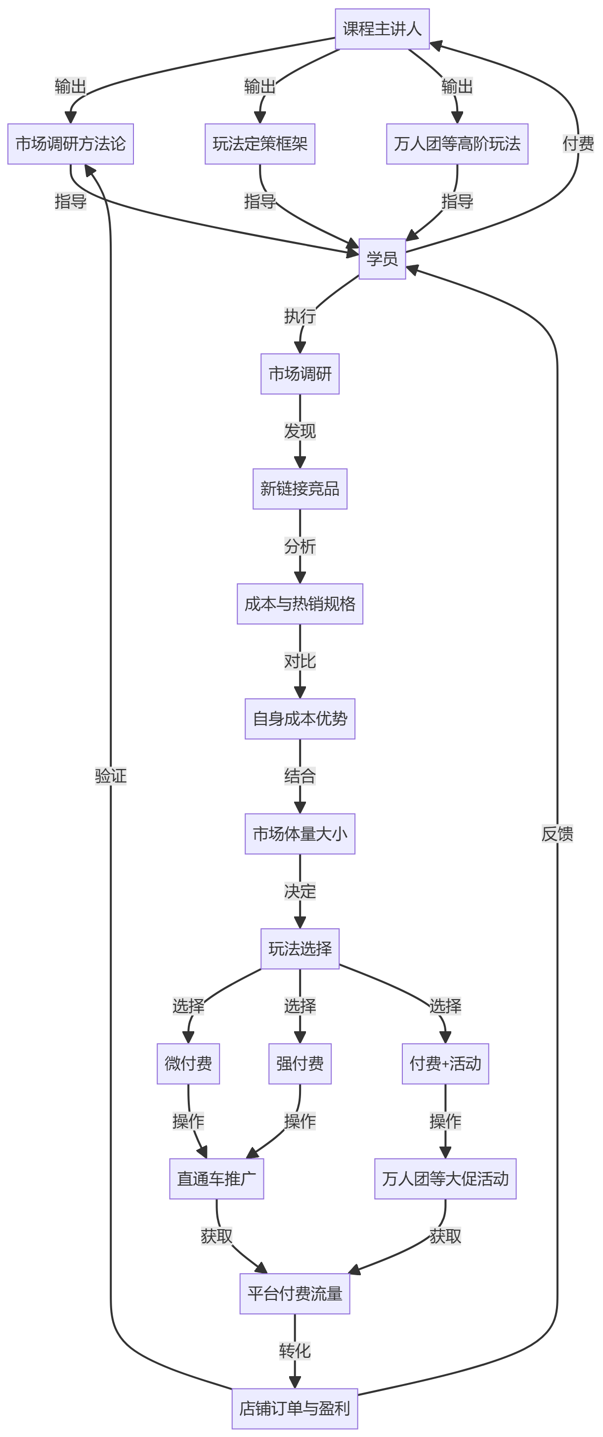 核心商业逻辑拆解